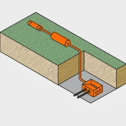 IP44.DE Connect Erd-Anschluss-Kit-Anschlussverbindung 2 m