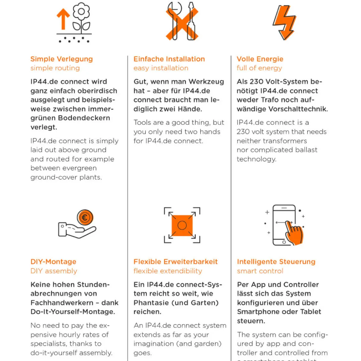 IP44.DE Pad LED Erdspießleuchte Connect