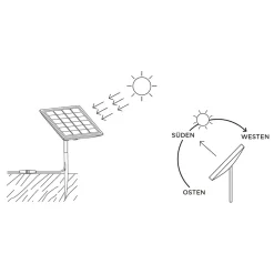IP44.DE Reed solar join LED Solarleuchte inkl. Solar panel L und Verteiler