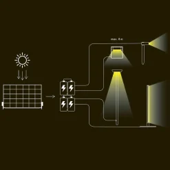 Klewe Elektron Solar-Ladestation & Power Bank