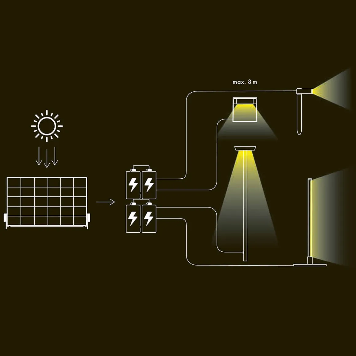 Klewe Elektron Solar-Ladestation & Power Bank