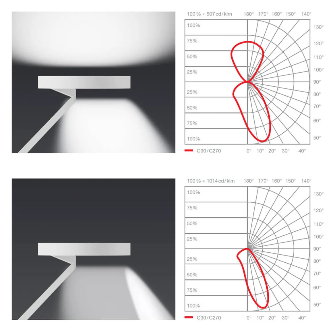 Occhio Gioia lettura "air" LED Leseleuchte