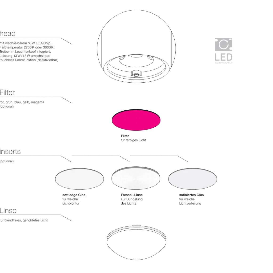 Occhio io 3d Farbfilter