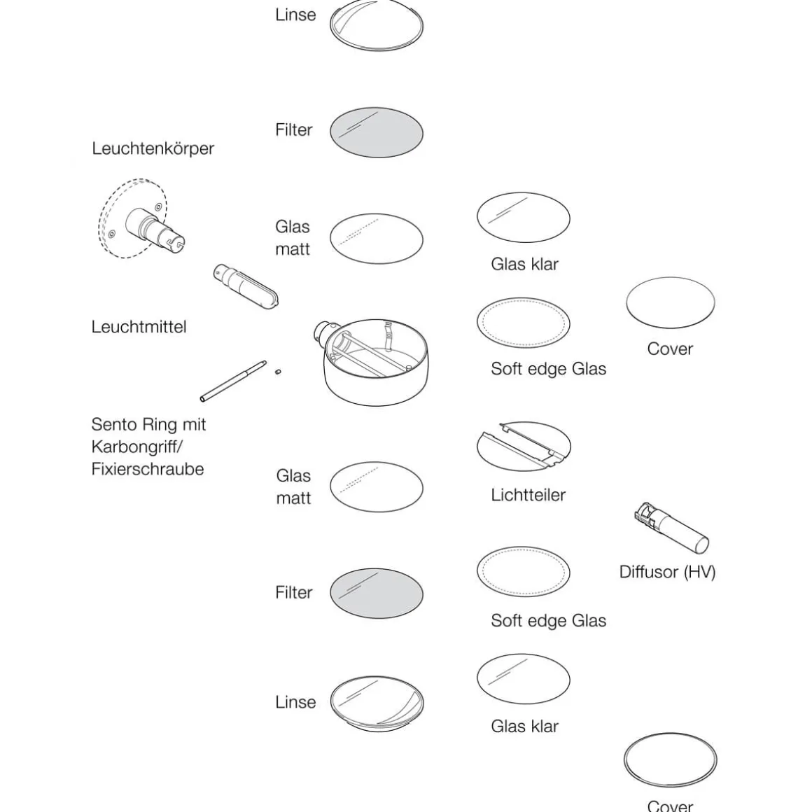Occhio Sento insert Linse
