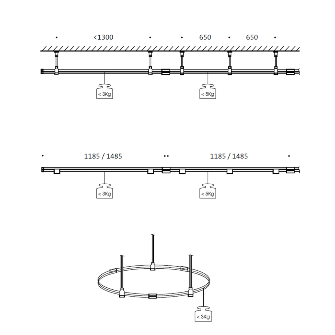 Oligo CHECK-IN System Deckeneinspeisung Typ A