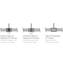 Oligo CHECK-IN System Träger Typ B, durchlaufend ohne Kupplung