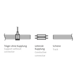 Oligo CHECK-IN System X-Kupplung Typ A