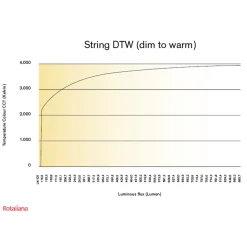 Rotaliana String T1 Dim-to-Warm LED Tischleuchte