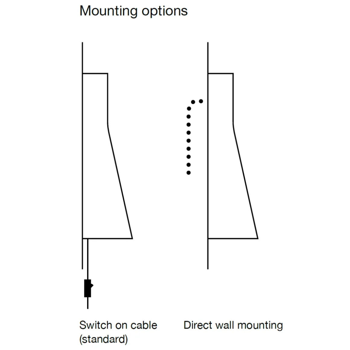 Secto Design Secto 4230 Wandleuchte