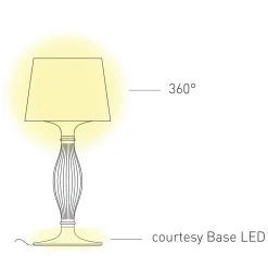 Slamp Liza Table, 1. Generation