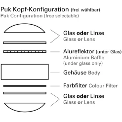 Top Light Puk Crown S Pendelleuchte, Gehäuse