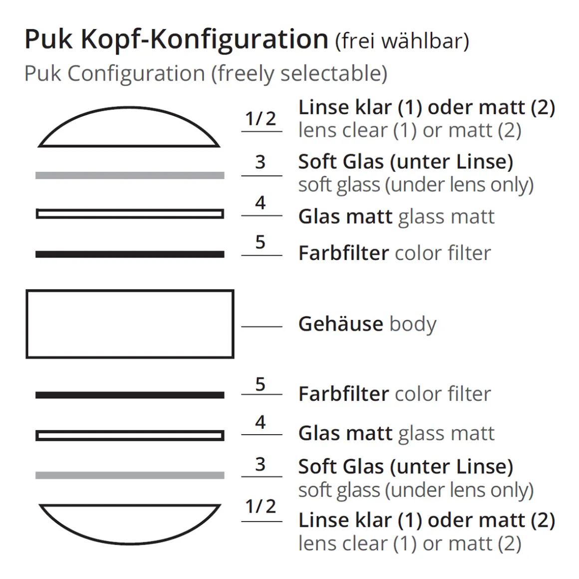 Top Light Puk Maxx Side Single Ceiling Deckenleuchte, 40 cm, Gehäuse, Abverkaufsware