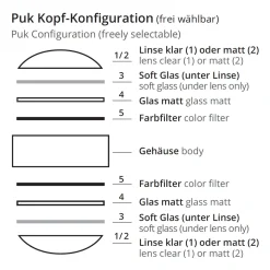 Top Light Puk Mini Side Twin Ceiling LED Deckenleuchte, 20 cm, Gehäuse